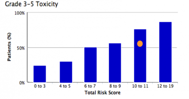 Chemo-Toxicity Calculator