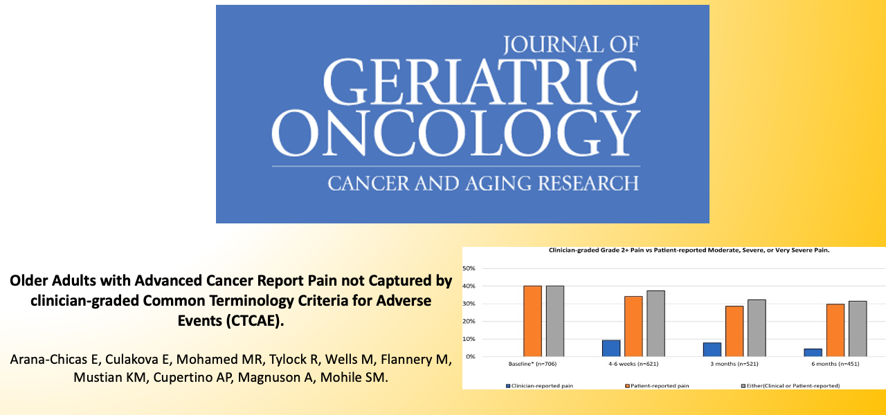 Older Adults with Advanced Cancer Reported Pain not Captured by clinician-graded CTCAE